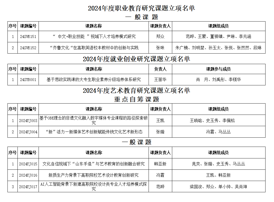 1719275968273294.png 科研立項(xiàng).png